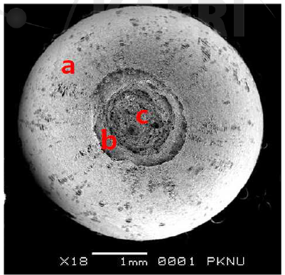 Typical SEM fractographs ruptured by cyclic creep tests: (a) deformation region, (b) slant region, and (c) core region