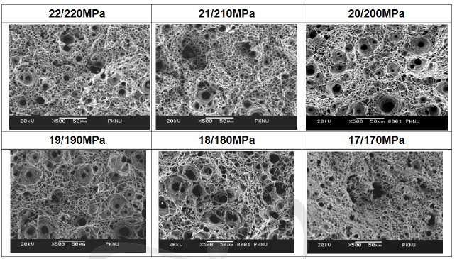 SEM fractographs on core sides (inner side) of six specimens (22MPa/220MPa, 21MPa/210MPa, 20MPa/200MPa, 19MPa/190MPa, 18MPa/180MPa, 17MPa/170MPa) ruptured by cyclic creep t