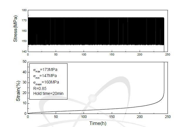 A typical cyclic curve obtained at R=0.85 and HT=20min