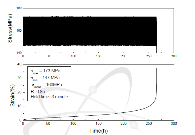 A typical cyclic curve obtained at R=0.85 and HT=3min