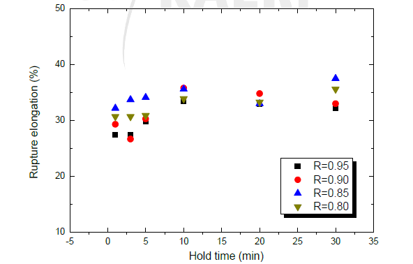 Variations of cyclic creep rupture elongation with hold times at a given stress ratio