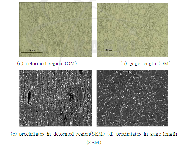 OM and precipitates (SEM) structures of the deformed region and gage length region the specimens ruptured by cyclic creep tests under hold times of 1min at R=0.80