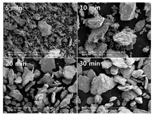 기계적합금화 초기 단계에서 밀링시간에 따른 Haynes 230 ODS 조성 분말의 형상 변화. 강구혼합비: 5mm:3mm = 1:0.