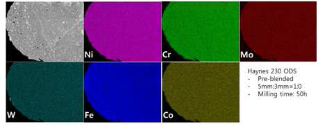 원소분말의 예비 혼합 후 50시간 밀링된 Haynes 230 ODS 기계적합금화 분말 내의 Ni, Cr, Mo, W, Fe, Co 원소의 분포.