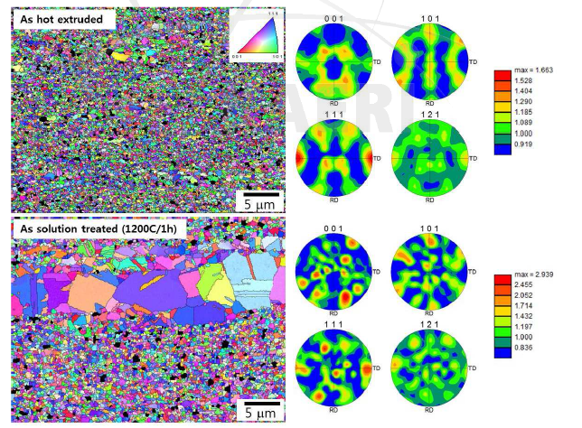 EBSD 기법을 통해 분석된 Alloy 617 ODS 합금 열간압출재와 용체화처리재 (1200􎞒/1h)의 미세조직 및 집합조직 비교 분석.
