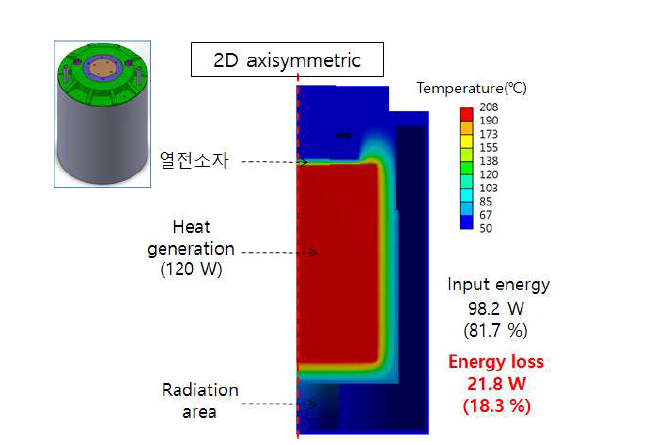 K-ETG v2.0 열 전달 해석 결과