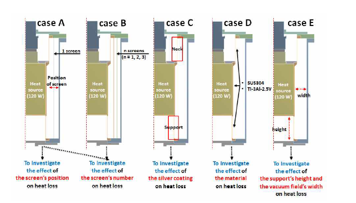 K-ETG v2.1의 단열구조 최적화를 위한 case study models