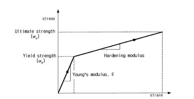 Rigid-kinematic curve