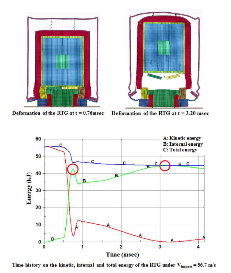 충격해석 결과 및 시간에 따른 에너지 변화