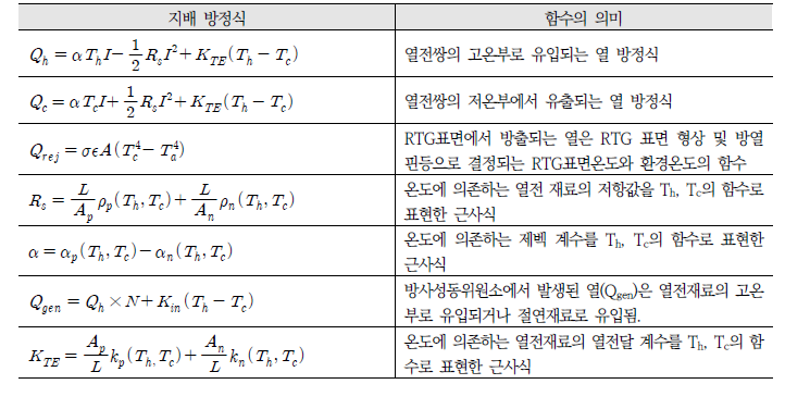 열전 발전기의 수학적 모델에 적용된 함수