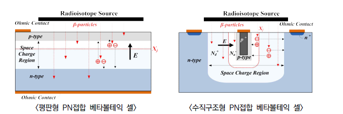 베타볼테익 개념도