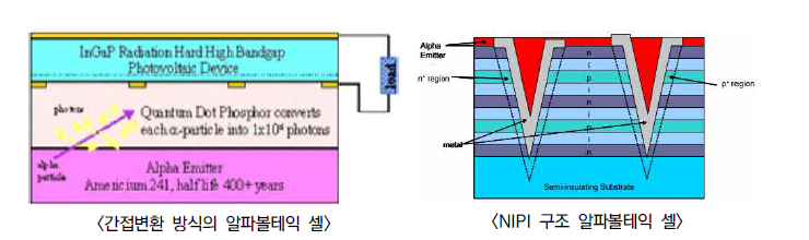 알파볼테익 개념도