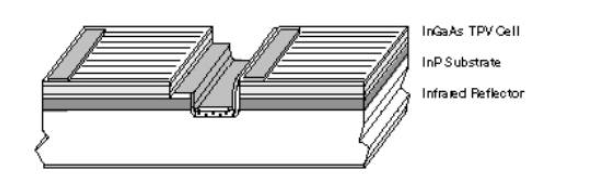 InGaAs 써모포토볼테익 셀