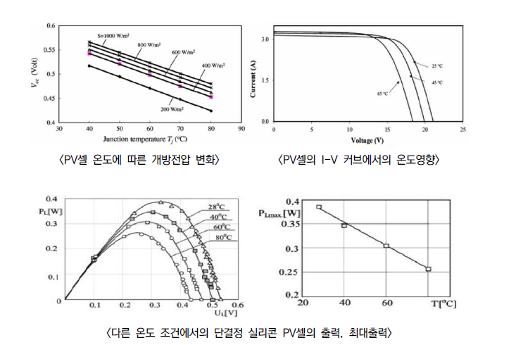 photovoltaic 특성