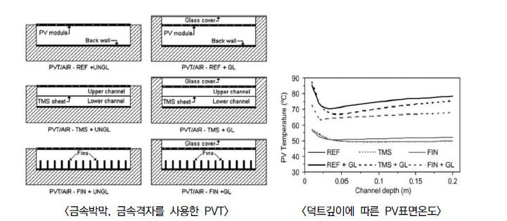 금속박막 및 금속격자 구조에 따른 냉각효과 분석