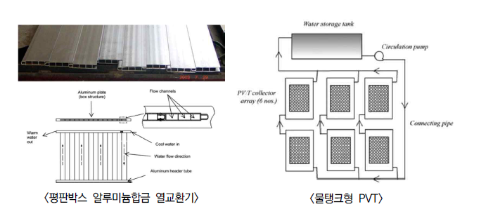 Thermosiphon 방식 및 물탱크를 이용한 PVT 개념도