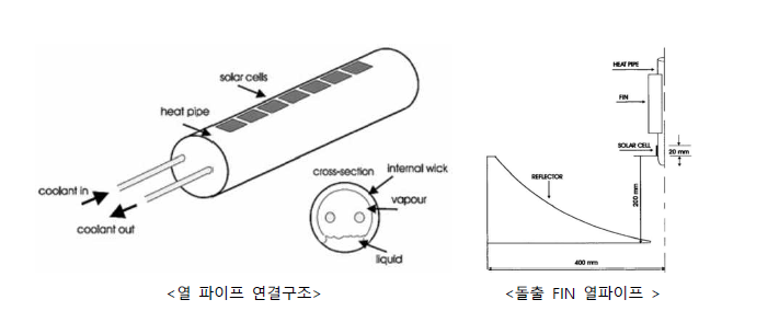 열 파이프를 적용한 PV 개념도