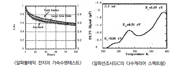 알파볼테익 특성 분석