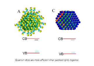 양자점(CQD) 개념도