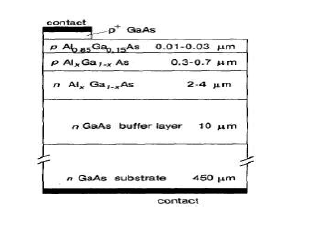 AlGaAs PN접합