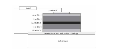 a-Si:H 베타전지 구조