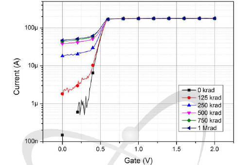 n-MOSFET의 누적방사선영향 시험결과(@1Mrad)