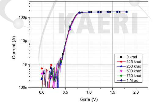 p-MOSFET의 누적방사선영향 시험결과(@1Mrad)