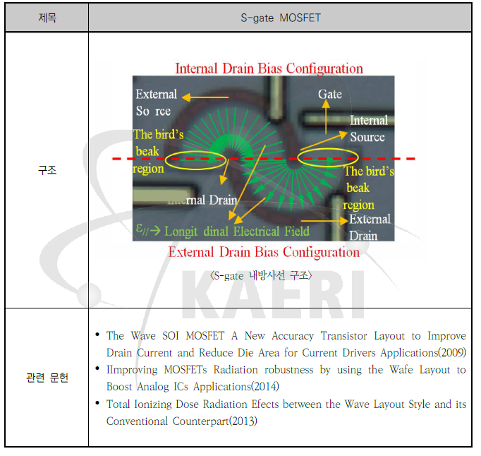 S-gate 내방사선 단위소자