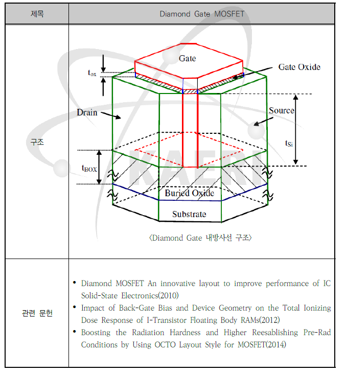 Diamond Gate 구조 내방사선 단위소자