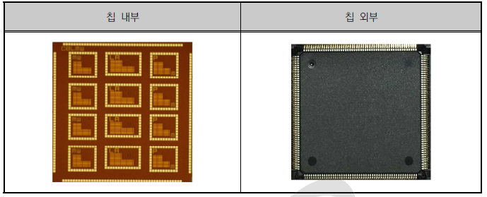 제작된 내방사선 단위소자 Package 칩 사진