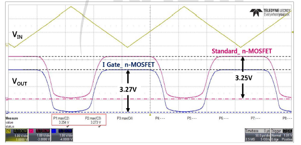 단위소자 n-MOSFETs 전기적 특성 측정 결과