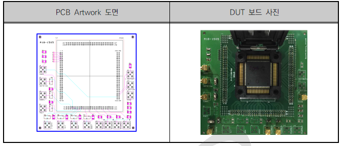 내방사선 단위소자 DUT 보드 제작