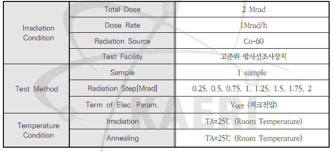 내방사선 단위소자의 TID 시험평가를 위한 조사조건 및 테스트 방법