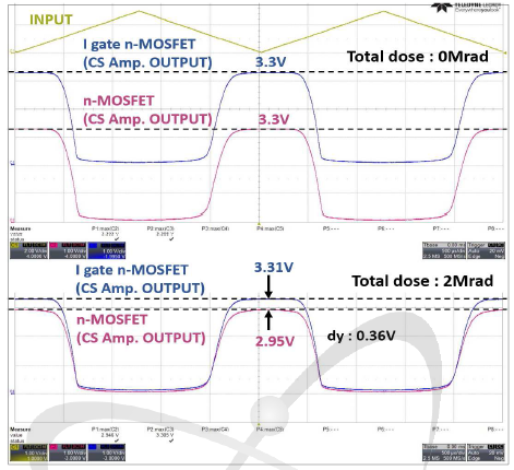 I-gate n-MOSFET의 내방사선 TID 시험평가 결과