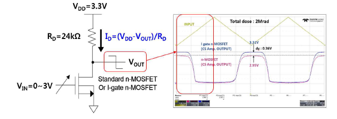 n-MOSFET의 드레인 전류(ID) 추출을 위한 측정용 CS 증폭기 회로