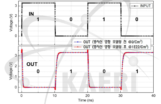 내방사선 논리소자 Inverter 기능검증 및 방사선 영향 M&S 결과