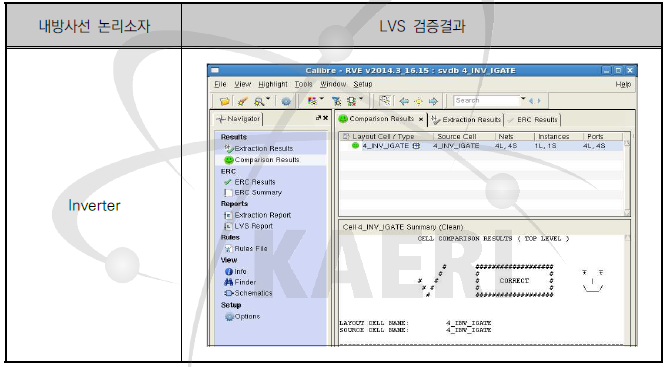 내방사선 논리소자 공정검증 결과 (Inverter LVS 검증결과 대표예시)