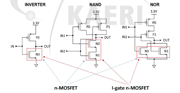 논리소자 (Inverter, NAND, NOR) 회로도