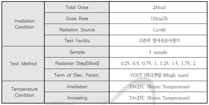 내방사선 단위소자의 TID 시험평가를 위한 조사조건 및 테스트 방법