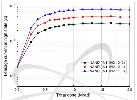 일반형 NAND의 논리상태 별 누적선량에 따른 누설전류 변화