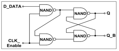 NAND 타입 D플립플롭 회로도