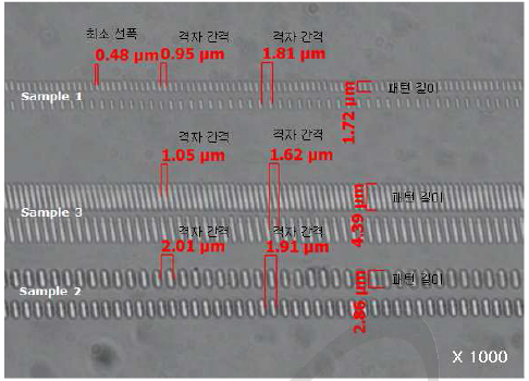 Slit을 통한 회절격자의 선폭, 격자간격, 종횡비 조절/제어