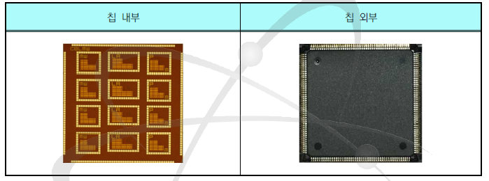 제작된 내방사선 단위소자 Package 칩 사진