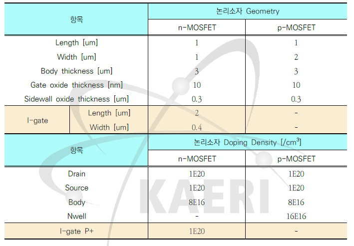 논리소자 모델링을 위한 단위소자 설계조건 (집적형 논리소자와 내방사선 논리소자)