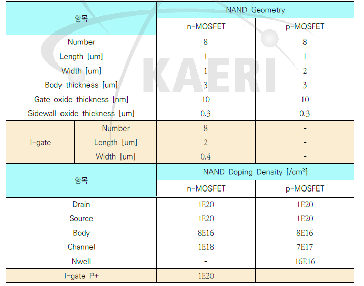 일반형과 내방사선 D플립플롭 3D 모델링을 위한 논리소자 NAND의 설계조건