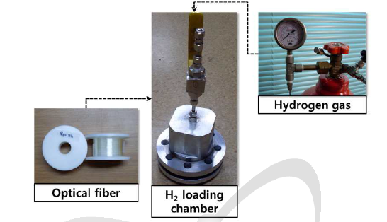 수소로딩 공정장치 구성