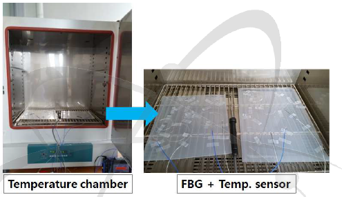 고온환경에서의 FBG 센서의 성능평가