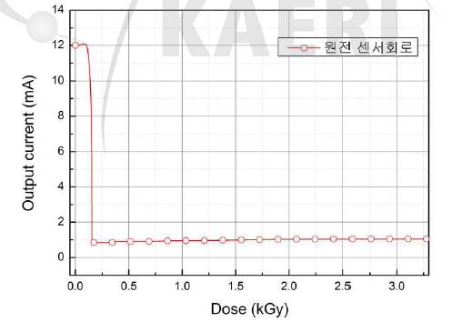 원전센서회로의 누적선량에 따른 출력전류의 변화