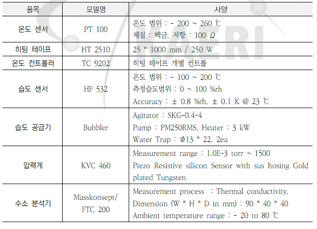 수소 가스 챔버에 설치된 센서들의 사양