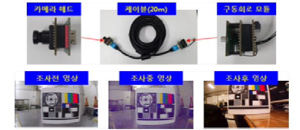 헤드 분리형 내방사선 카메라 및 조사실험 결과